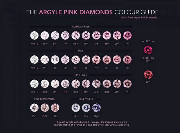 The Irreplaceable Legacy: Why Argyle Diamonds Reign Supreme as Nature’s Ultimate Luxury Artifacts 💎