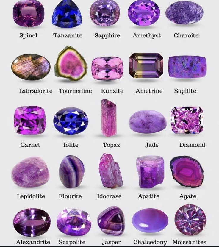 Why Purple Gemstones Are Dominating Jewelry in 2025-26