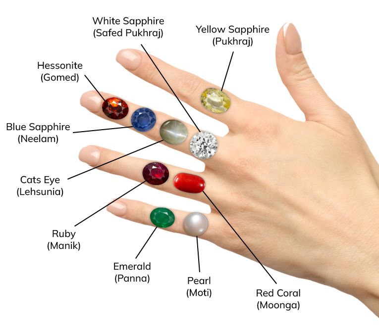 The Ultimate Guide to Wearing Gemstones on Each Finger: Tradition, Meaning, and Modern Style