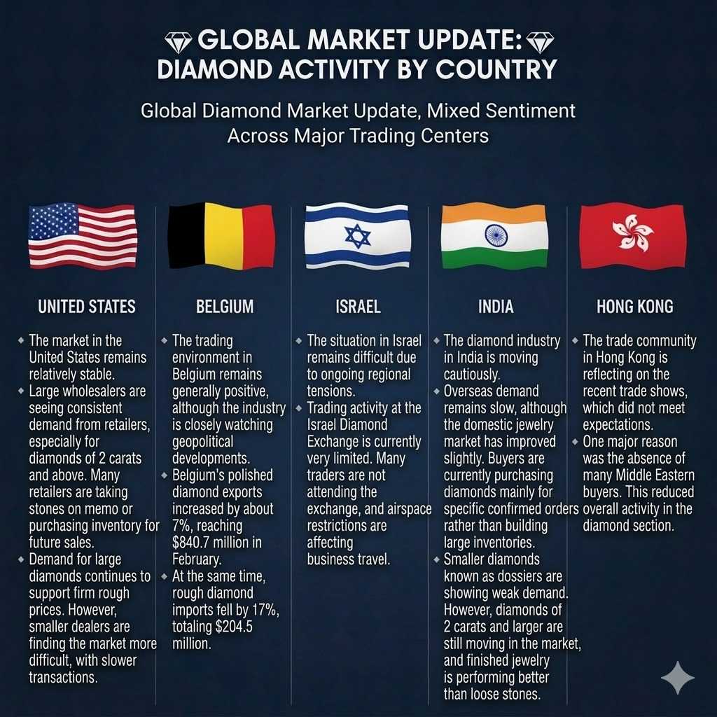 Navigating the Currents: A Complete Global Diamond Market Update (2026)