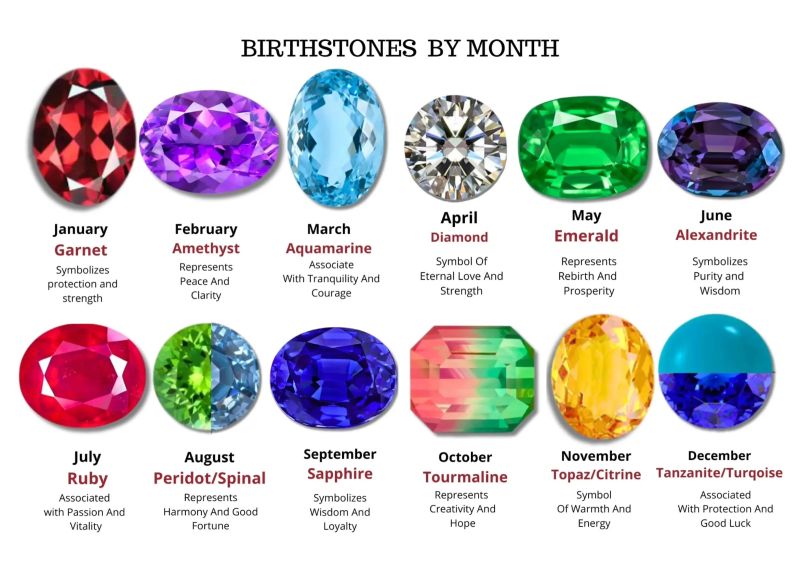 A Year of Meaning: The Complete Guide to Birthstones and Their Significance