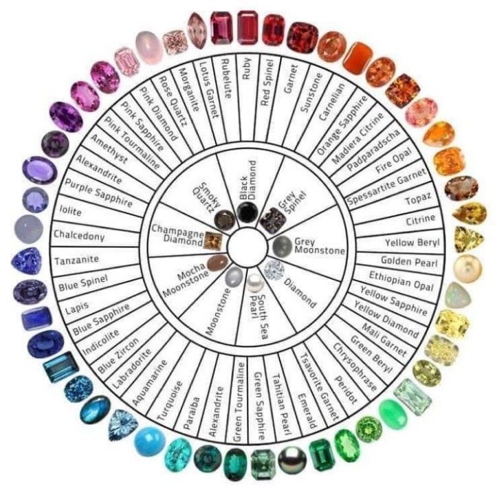 The Ultimate Guide to Colored Gemstone Valuation: Beyond Carats and Into the Rainbow 💎
