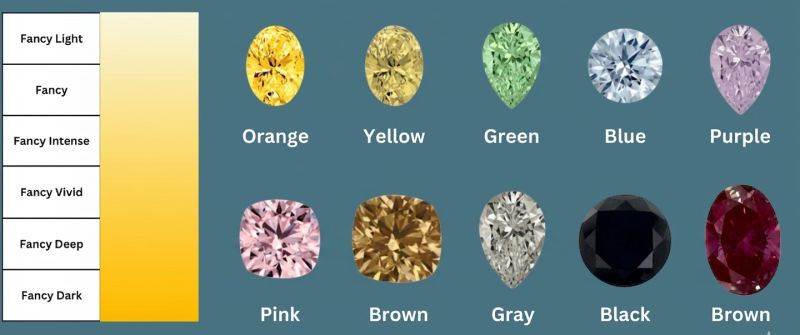 The 2025 Diamond Market Uncut: How Elongated Fancy Shapes and Premium Quality Are Reshaping Industry Dynamics