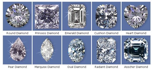 💎The Global Diamond Market: An In-Depth Analysis of Current Trends and Fancy Shape Dominance