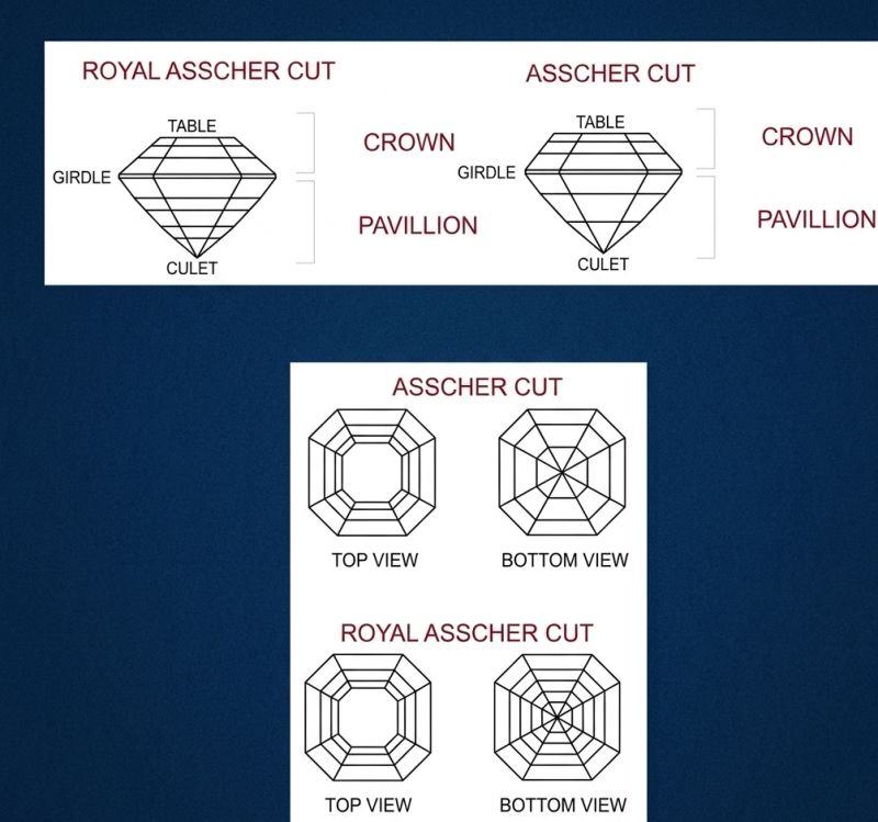 The Anatomy of Asscher Cut Diamonds: A Deep Dive into Geometry, Light, and Value