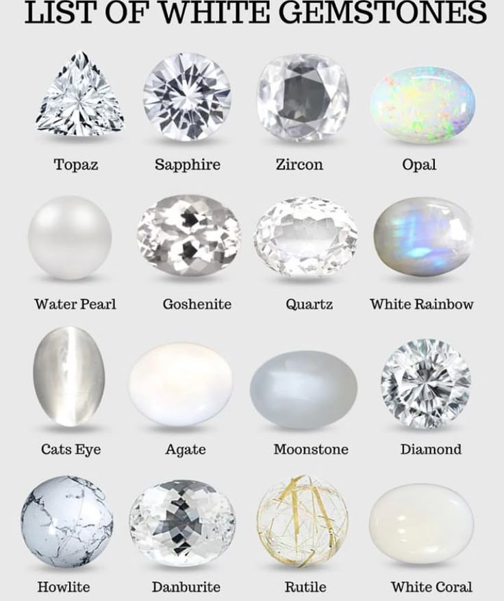 White Gemstones: Properties, Value, and Buying Guide