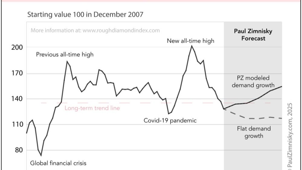 💎 The Truth About Rough Diamond Pricing: Why It’s Still a Mystery in 2025