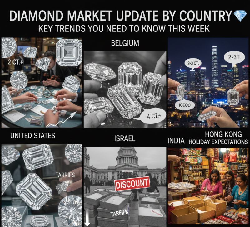 💎Global Diamond Market Update: Regional Analysis and Key Trends Reshaping the Industry