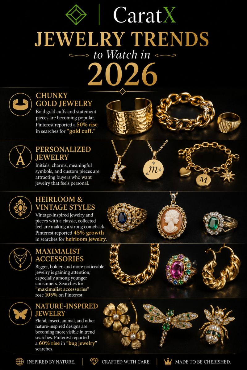 Jewelry Trends to Watch in 2026: The Year of Bold Self-Expression, Meaning, and Maximalist Glamour