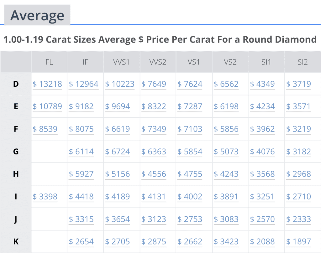 💎 Diamond Prices in May 2025: The Market Breakdown & Strategic Survival Guide