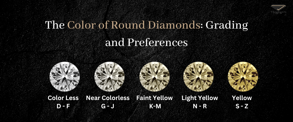 Understanding Diamond Color – A Comprehensive Guide