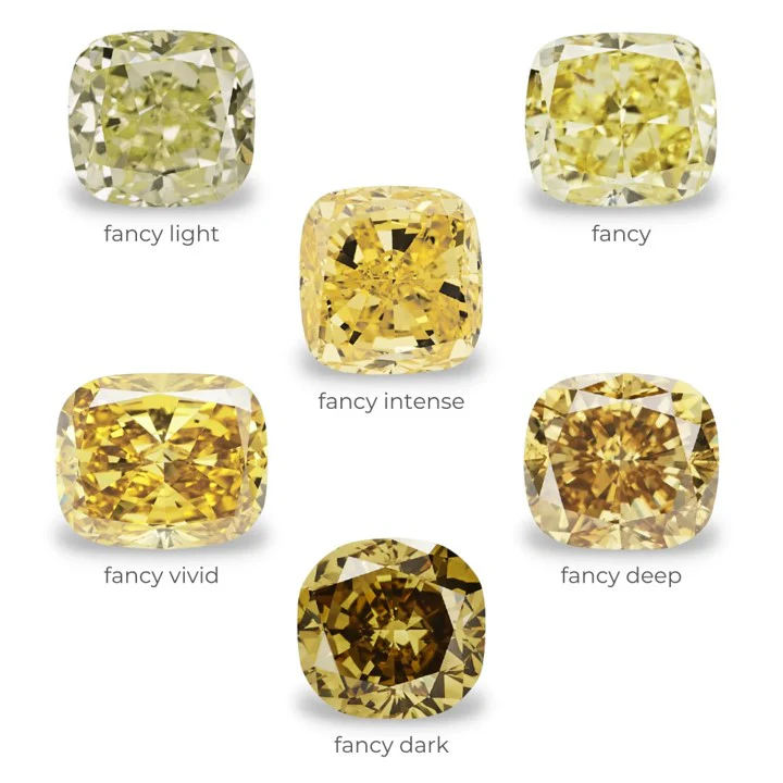 💎 Why Testing Small Yellow Diamonds Is One of the Hardest Jobs in Gemology: An In-Depth Exploration