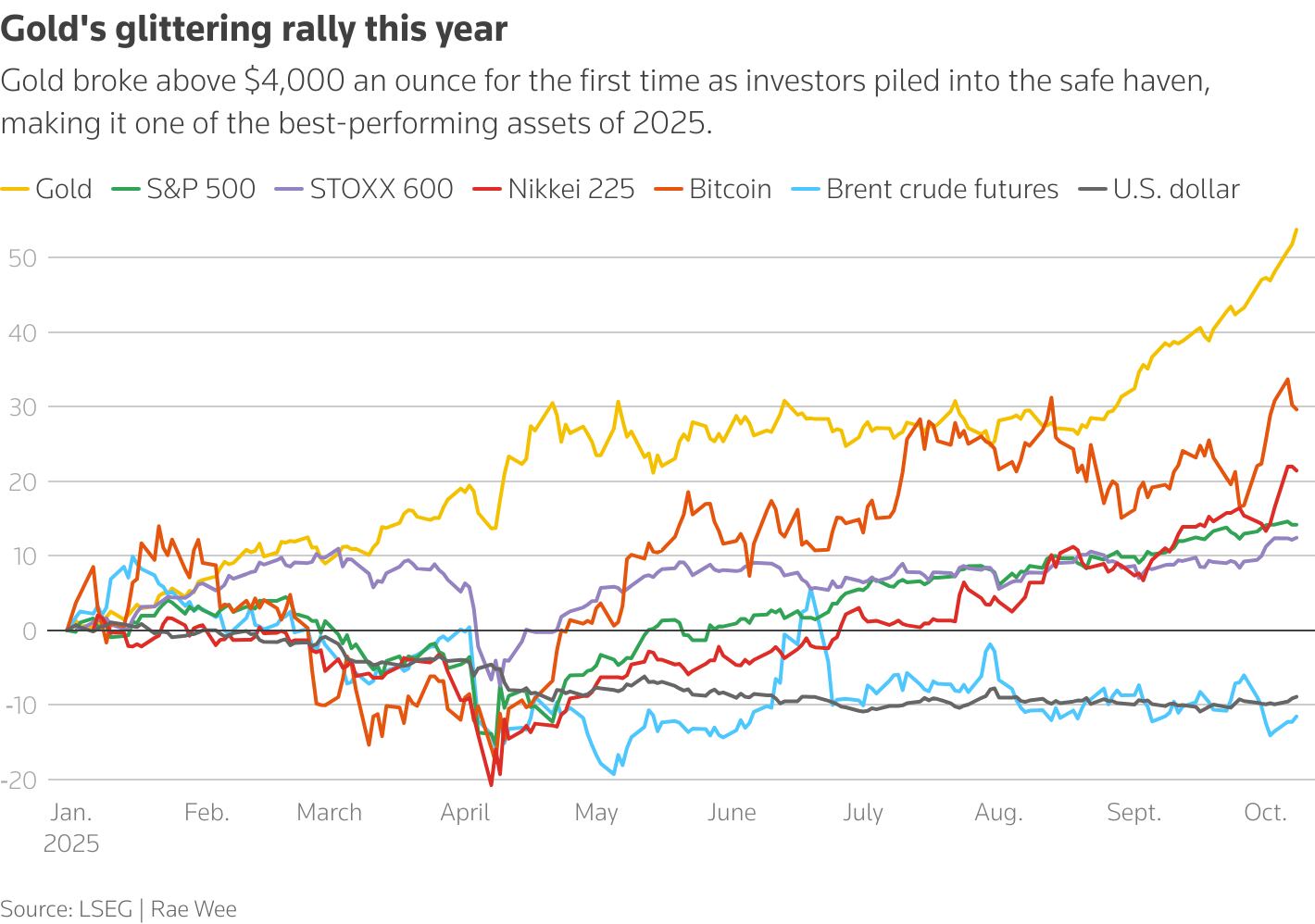 Gold & Silver's Historic 2025 Rally: Record Highs, Market Drivers, and the 2026 Outlook for Investors