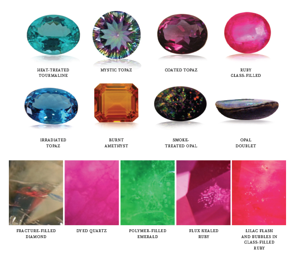 The Definitive Guide to H-FH Gemstone Treatment: Science, Market Impact & Ethical Buying Strategies 💎