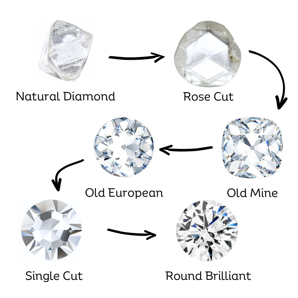 💎A Deep Dive into the Centuries-Long Evolution of the Brilliant Diamond Cut
