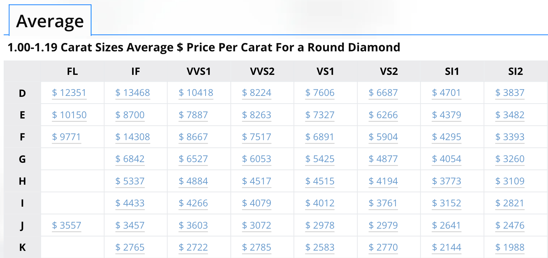 The Guide to Diamond Resale Value in 2025: Trends, Data, and Authoritative Insights 💎