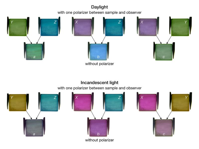 The World of Pleochroic Gemstones: The Magic of Color-Changing Crystals