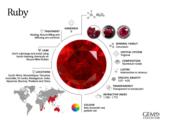 The Guide to Ruby Quality: How to Identify, Price, and Buy the World's Most Precious Gemstone