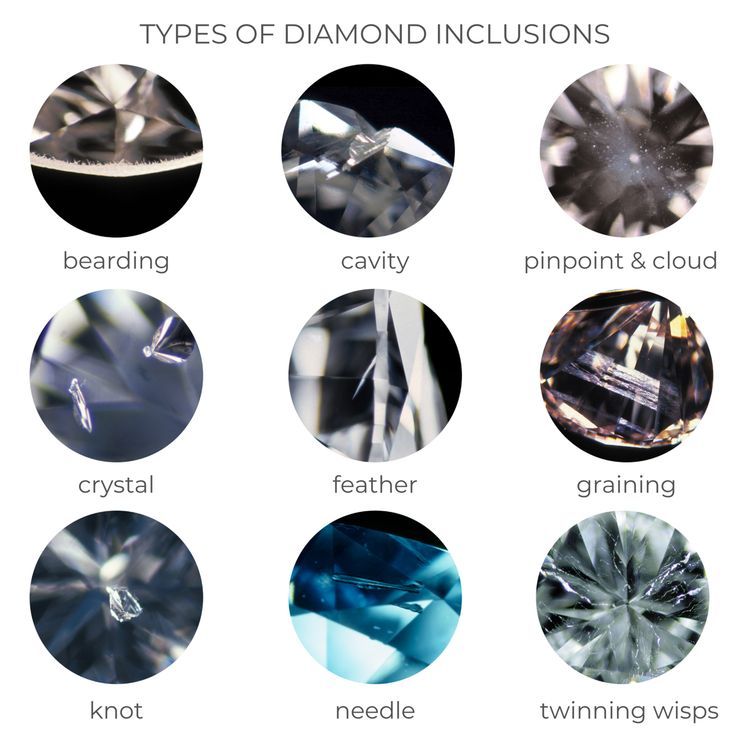 Diamond Inclusions Explained: Types of Diamond Inclusions