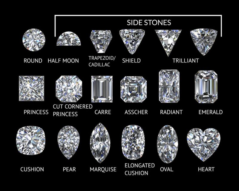 💎The Rise of Fancy Shaped Diamonds: Why Ovals, Marquises, and Cushions Are Dominating the Market