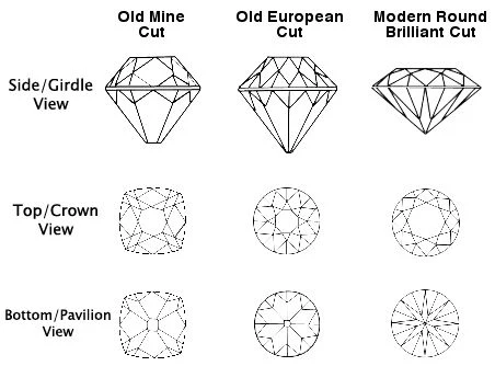 Beyond the Brilliant Cut: Old Mine Cut Diamonds Are Making a Big Comeback💎