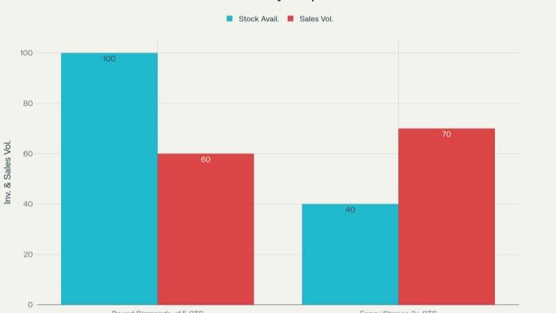 The Diamond Inventory Paradox: Why Vaults Overflow While Demand Goes Unmet 💎