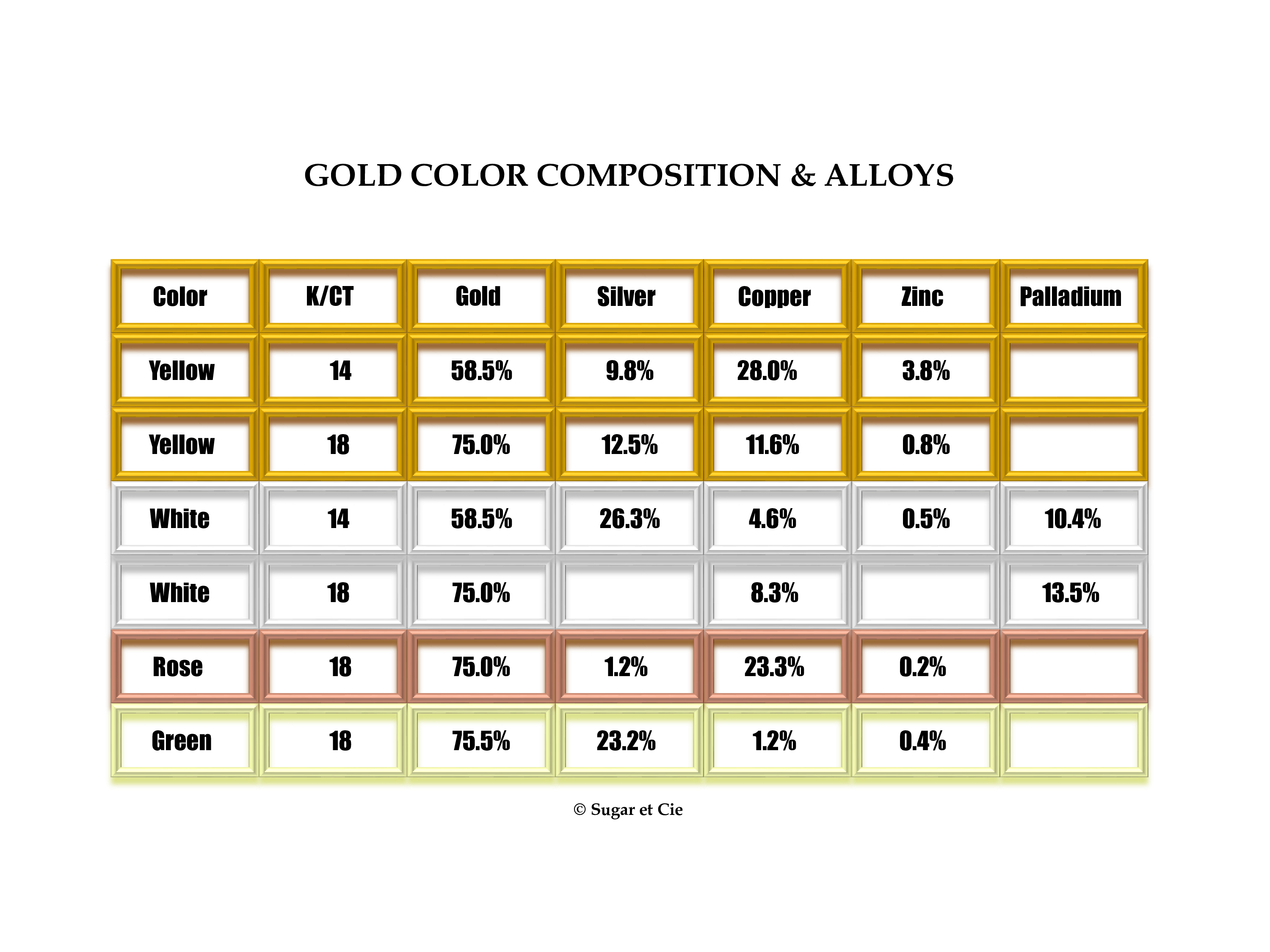 💎 The Ultimate Gold Karat Guide: Shattering the "24K is Best" Myth Forever
