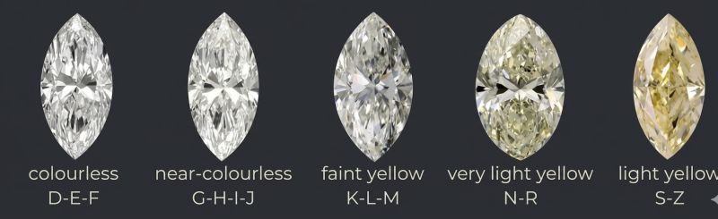 Marquise Cut Diamonds: The Shape That Maximizes Size & Elegance