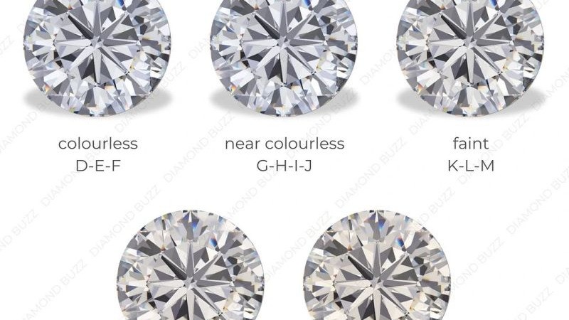 Why the Same Diamond Colour Looks Different Across Cuts: A Gemologist's Guide 💎