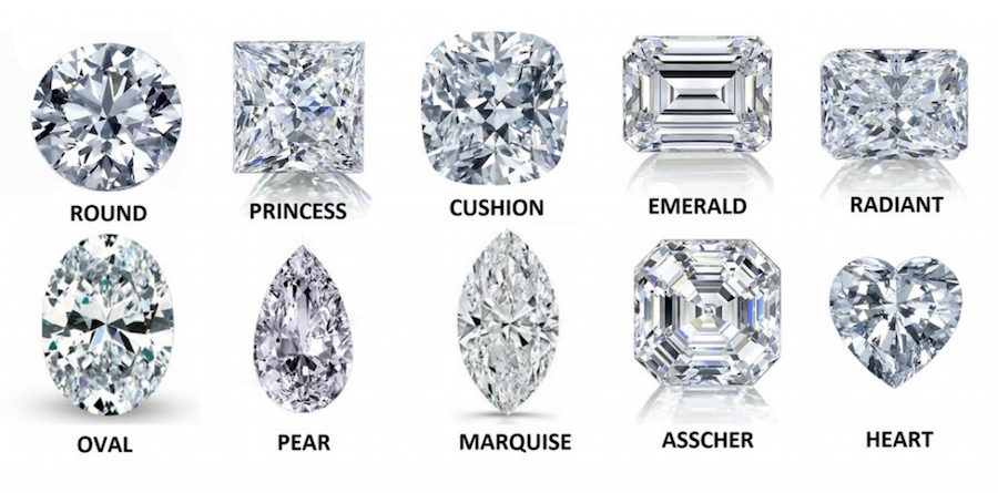 The Ultimate Guide to Fancy Shape Diamond Trends: What’s Hot and What’s Not in 2025