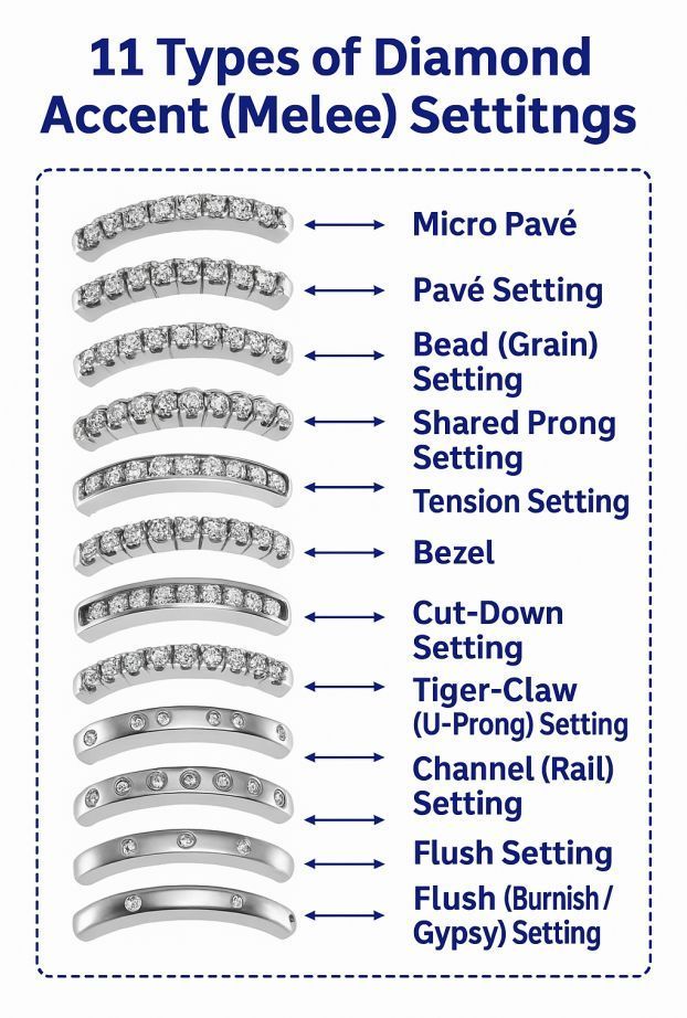 The Definitive Masterclass on 11 Diamond Accent (Melee) Settings: Engineering Light, Security & Artistry 💎