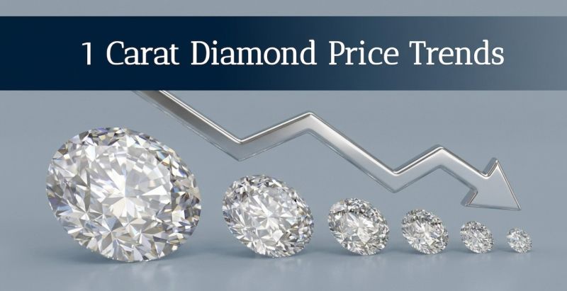 1‑Carat Diamond Prices Slid in March 2026 and the Gap Between “Good” and “Average” Is Widening Faster Than Ever