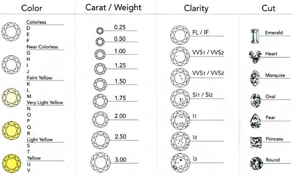 The Diamond Market Deep Dive: Navigating Tariff Tensions And Fancy Shape Frenzy 💎