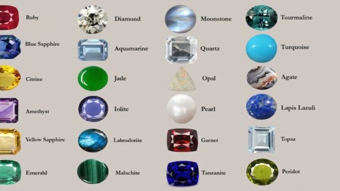 The Ultimate Guide to the Top 10 Most Popular Gemstones in the World (2025-2026 Edition)