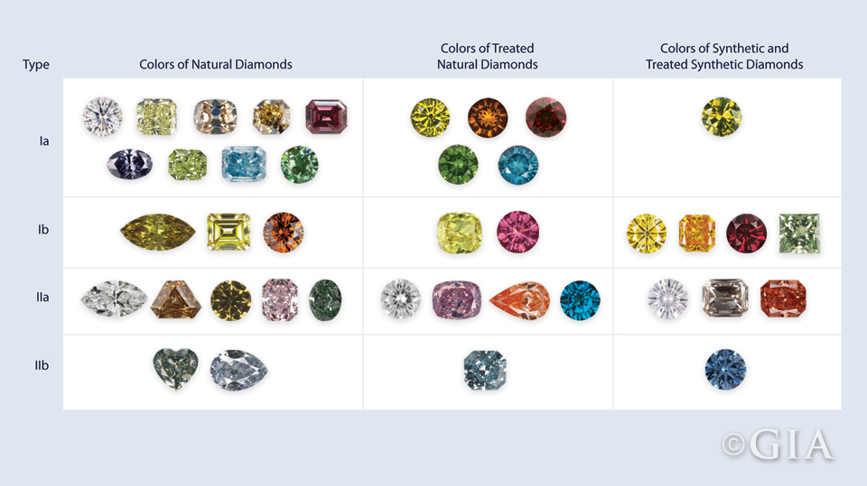 Discovering the Most Rare Diamond Colors in the World