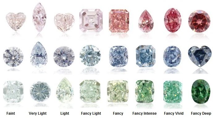 💎 Fancy Diamonds Are Outshining the Rest: The 2025 Diamond Market Deep Dive