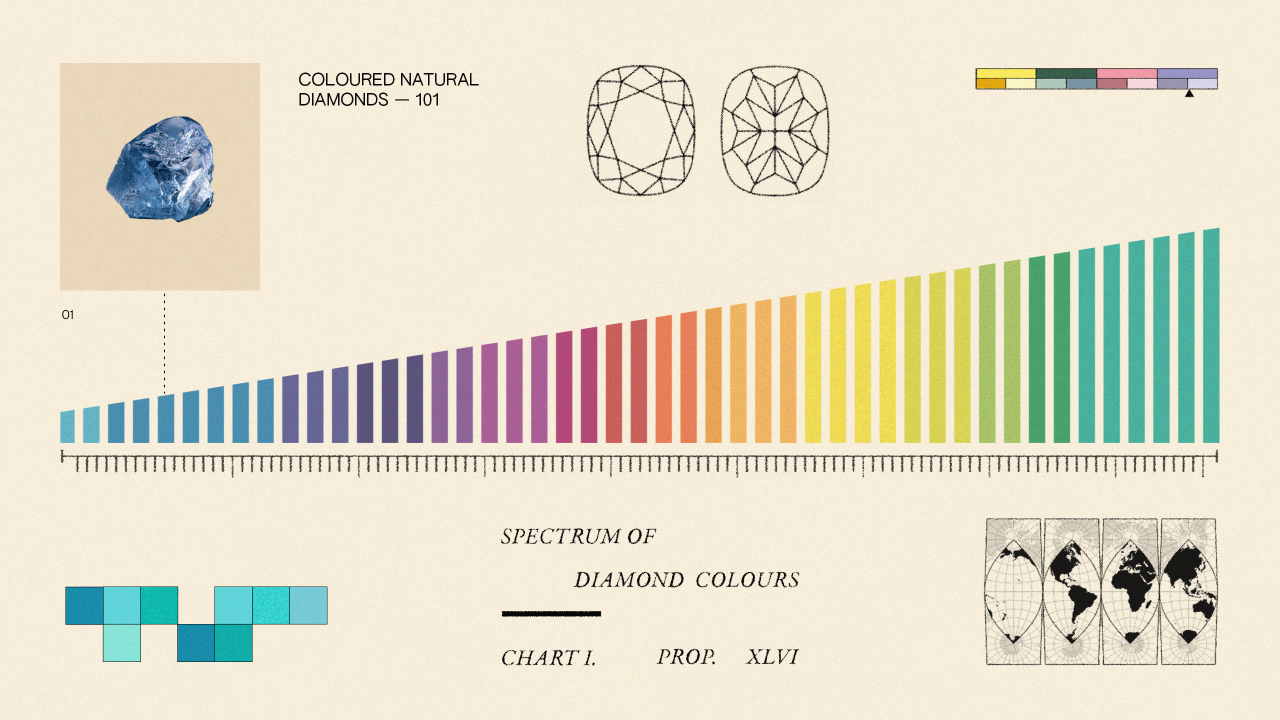 Why Diamond Colour Looks Radically Different Across Shapes: The Ultimate Guide 💎