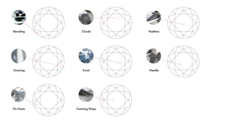 The Ultimate Guide to Diamond Blemishes: Types, Impact, and Clarity