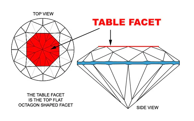The Diamond Table: The Architectural Marvel Controlling Light, Fire, and Brilliance