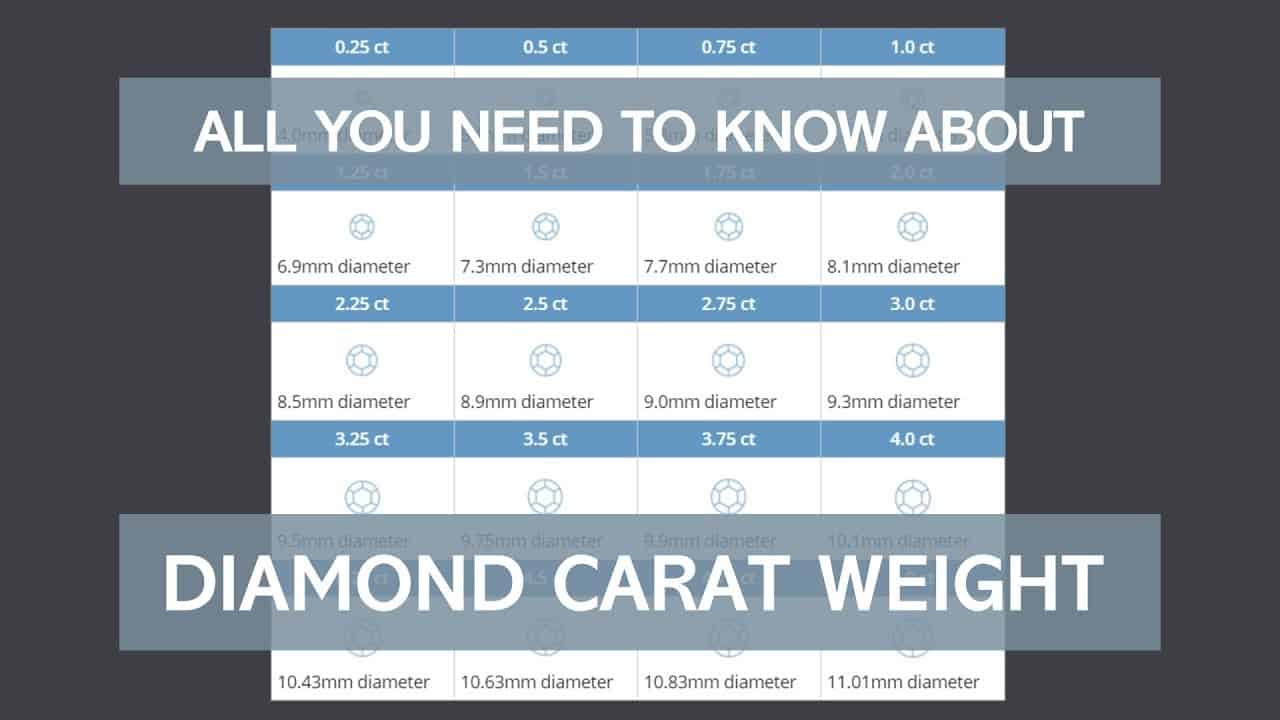 Guide to Carat Weight in Diamonds: What You Need to Know