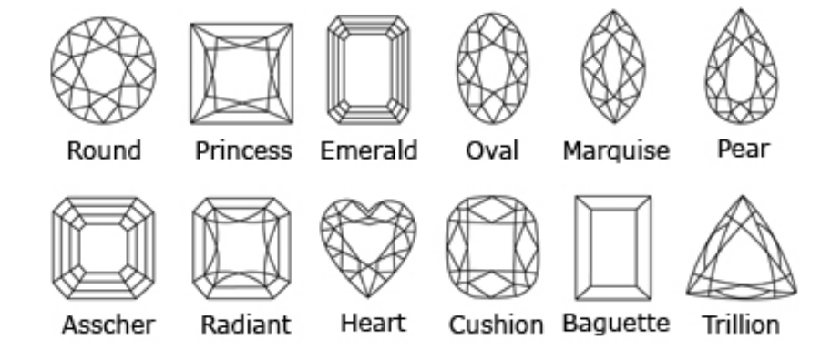 💎Beyond the Round Brilliant: Why 2025 is the Year of the Fancy Shape Diamond