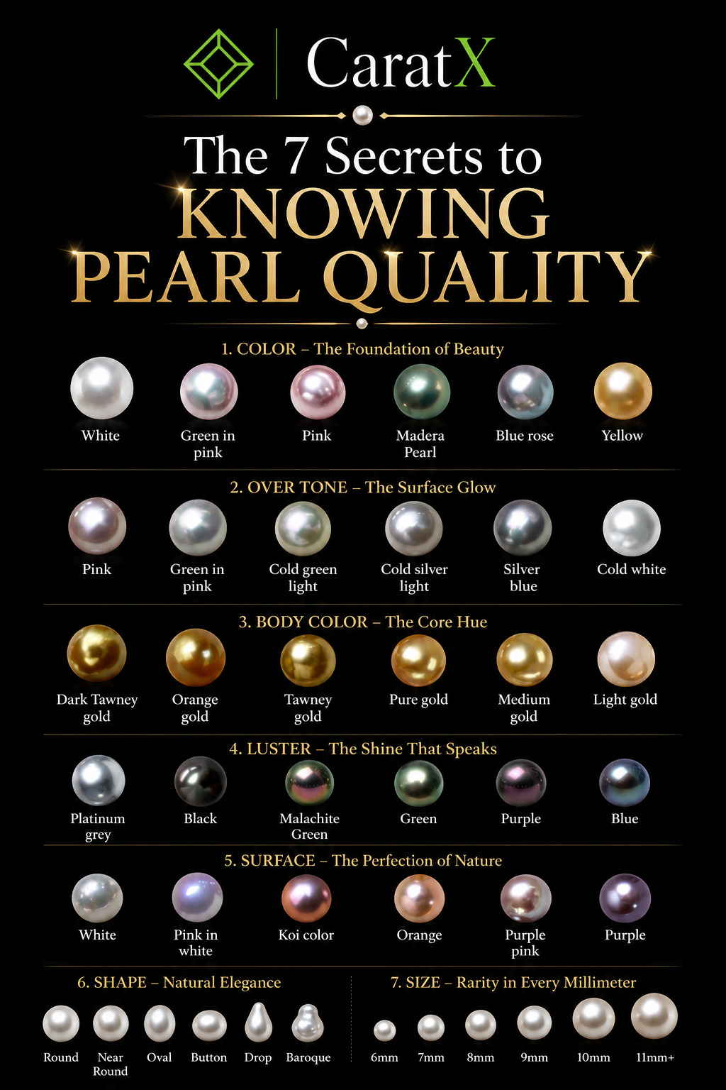 The 7 Secrets to Knowing Pearl Quality – A Masterclass in Understanding What Makes Pearls Truly Valuable