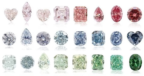 The Types of Natural Diamond Colors: A Complete Guide