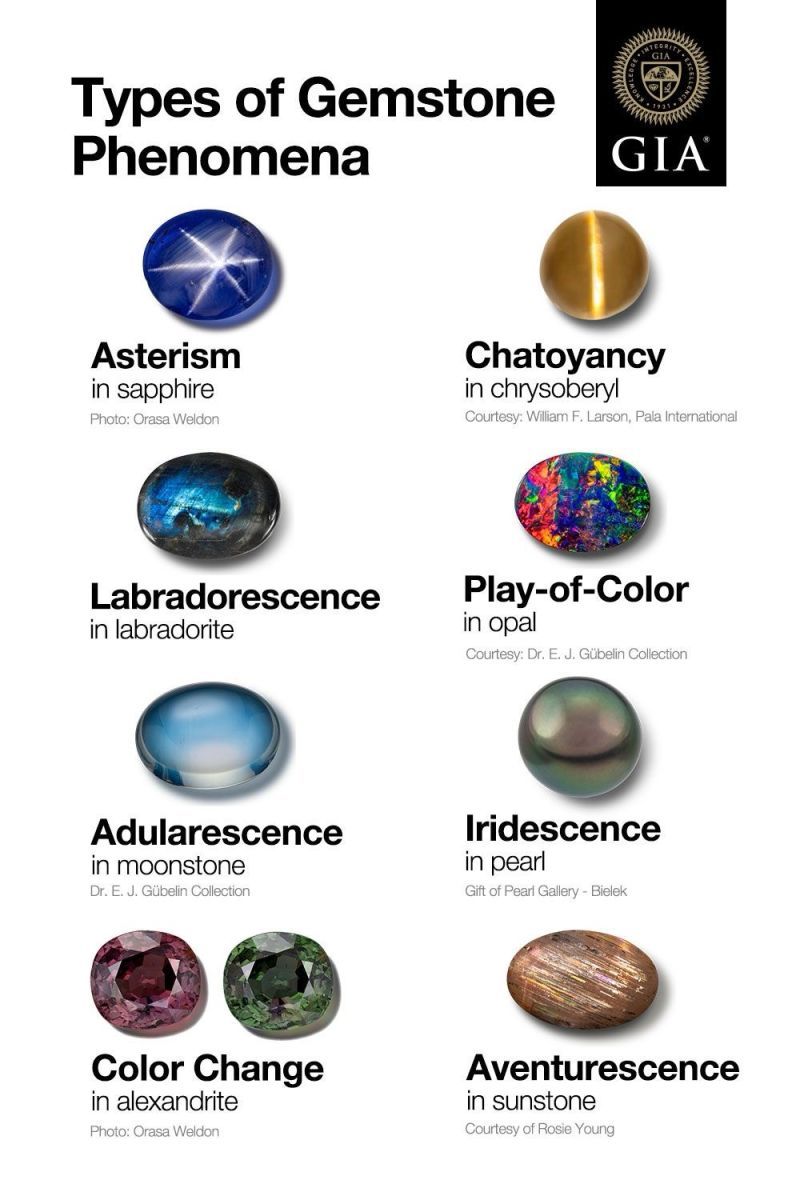 A Comprehensive Guide to Optical Phenomena in Gemstones 💎