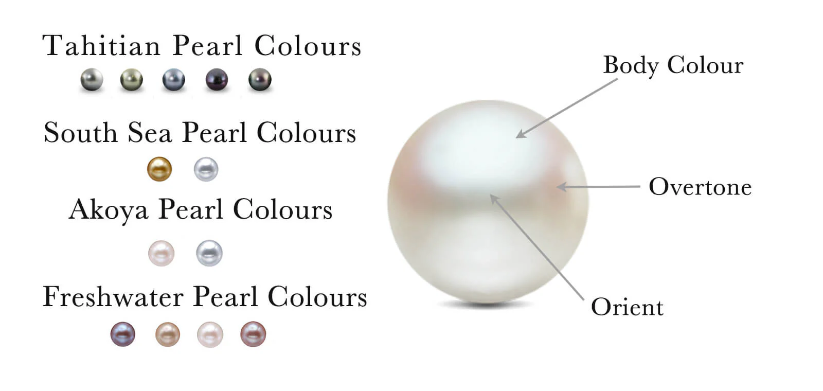 💎The Ultimate Guide to Pearl Value: Decoding the 7 GIA Factors