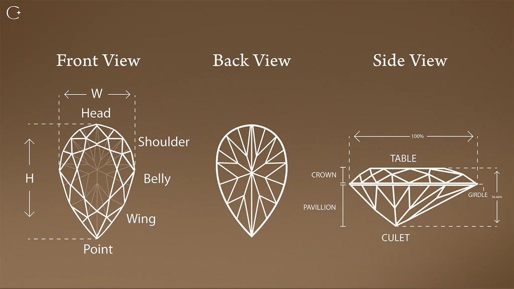 The Guide to Pear-Shaped Diamonds: Anatomy, Cut Quality, and Why They Dazzle