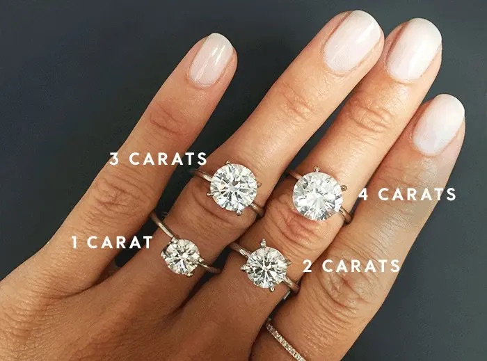 Diamond Carat Size Guide: Charts, Real-Life Examples & Buying Tips | CaratX 💎