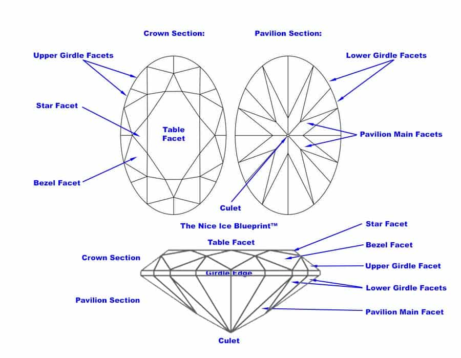The Guide to the Anatomy of an Oval Diamond: Cut, Clarity, and Carat Insights