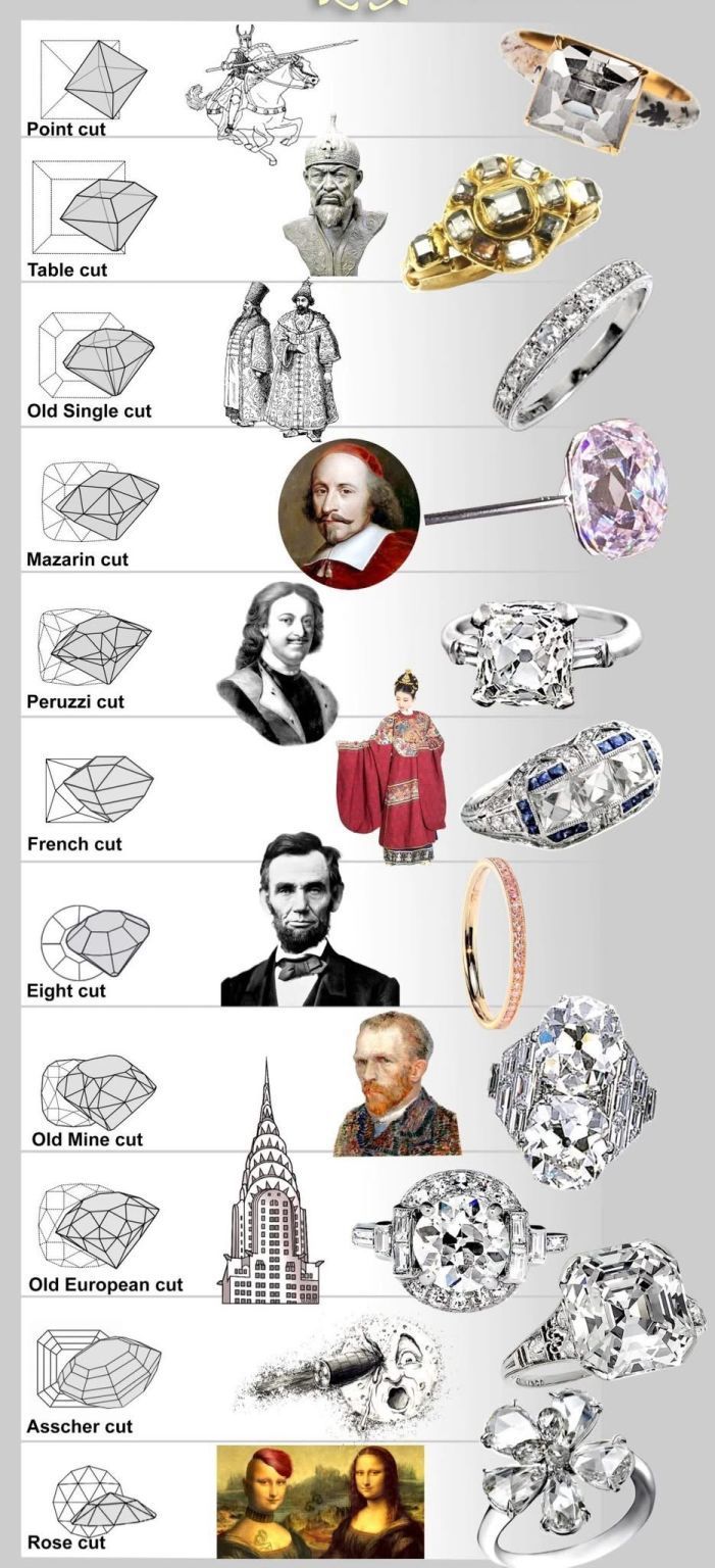 The Journey of Diamond Cutting: From Ancient Mystery to Modern Mastery