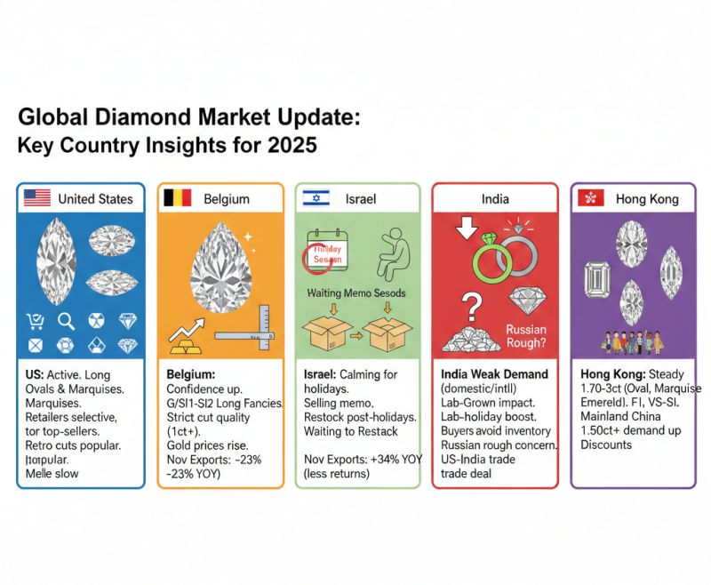 The 2025 Diamond Market: A Comprehensive Analysis of Trends, Prices, and Global Dynamics